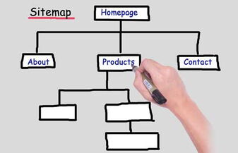 Sitemap einer Webseite